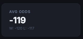 Average odds -119