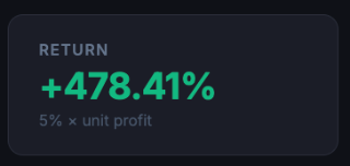 Return +478.41%